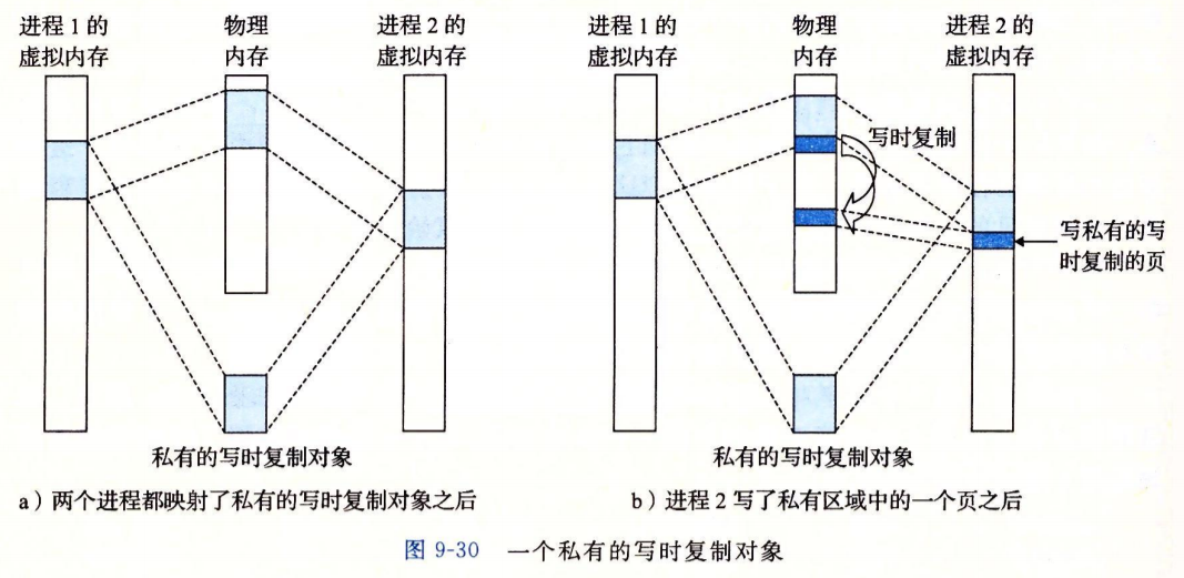 私有对象